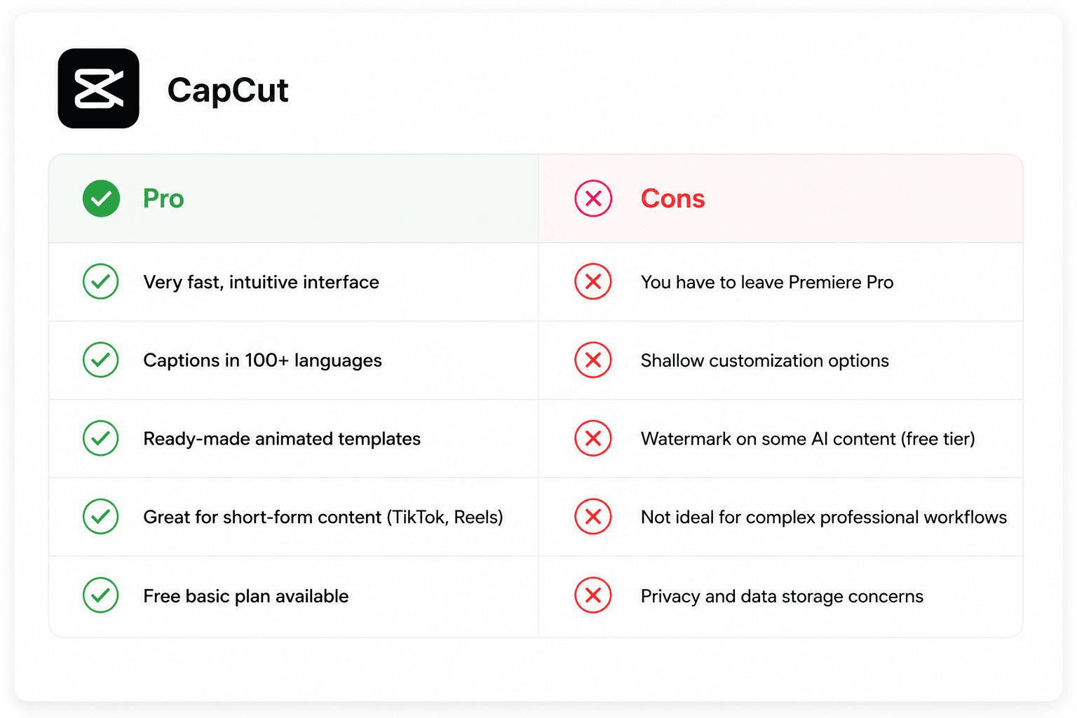 CapCut Pros and Cons