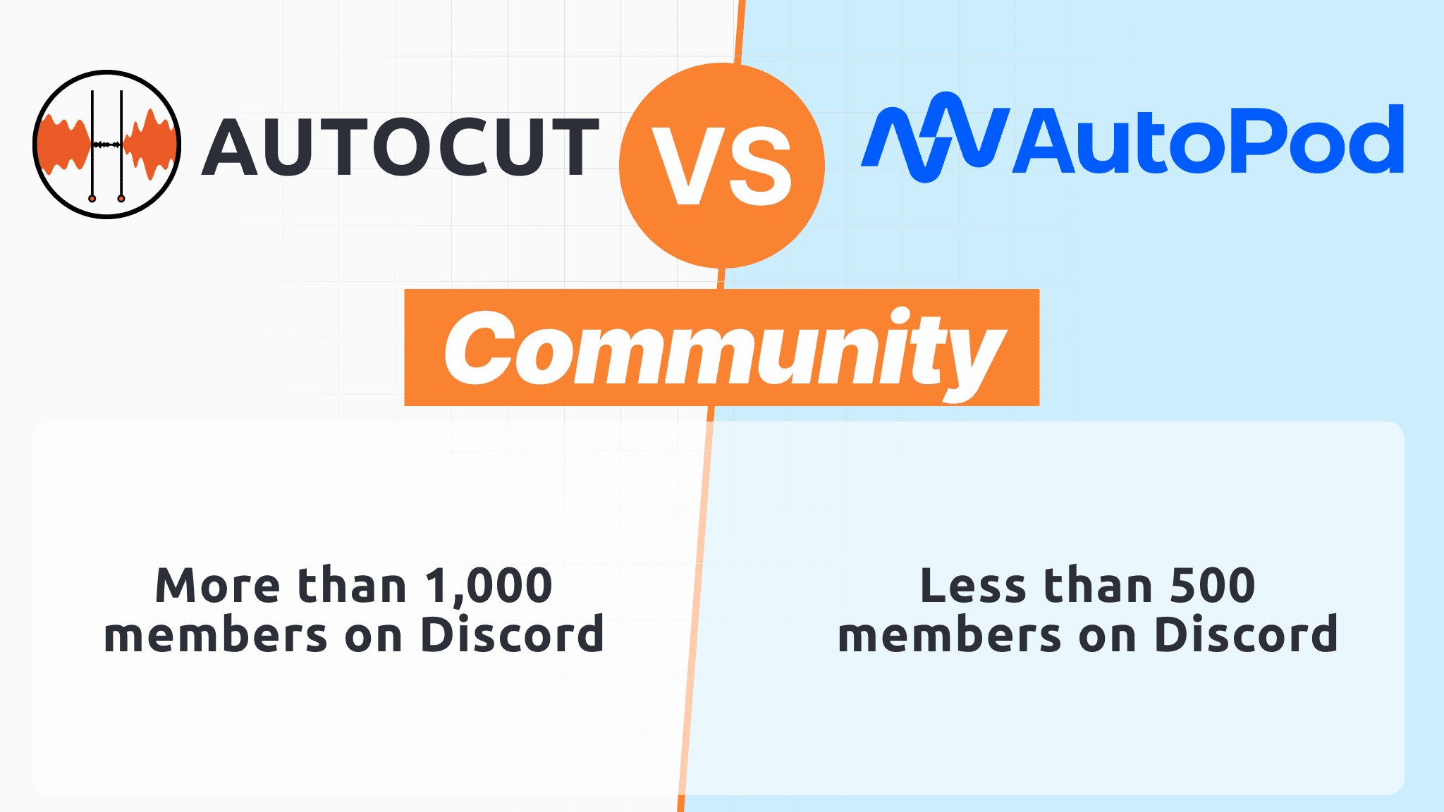 Comparação da Comunidade Autopod AutoCut