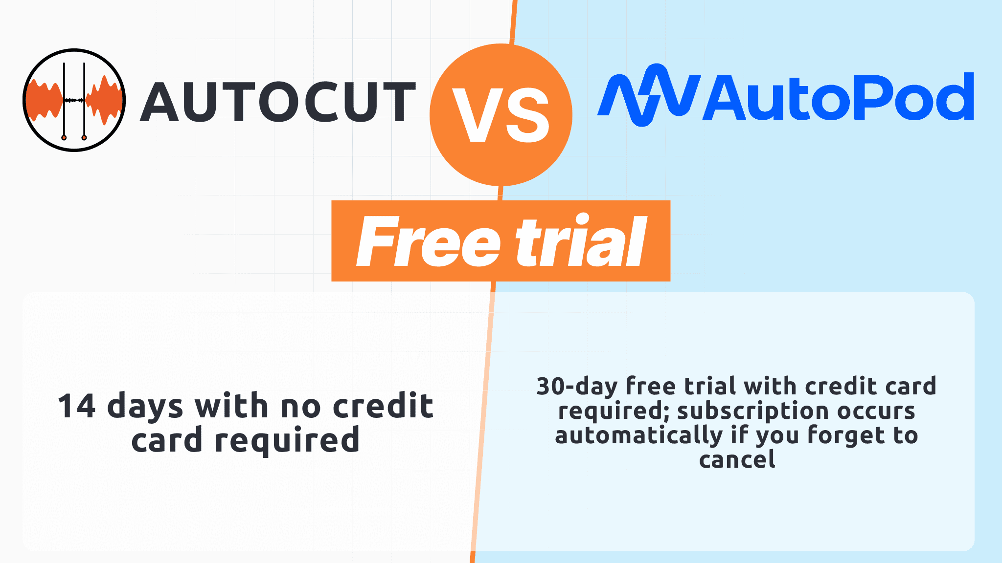 Comparação Gratuita Autopod AutoCut