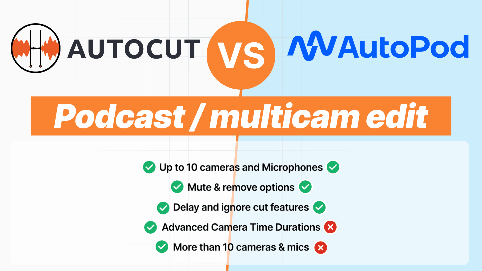 Comparação de Podcast Multicam Autopod AutoCut