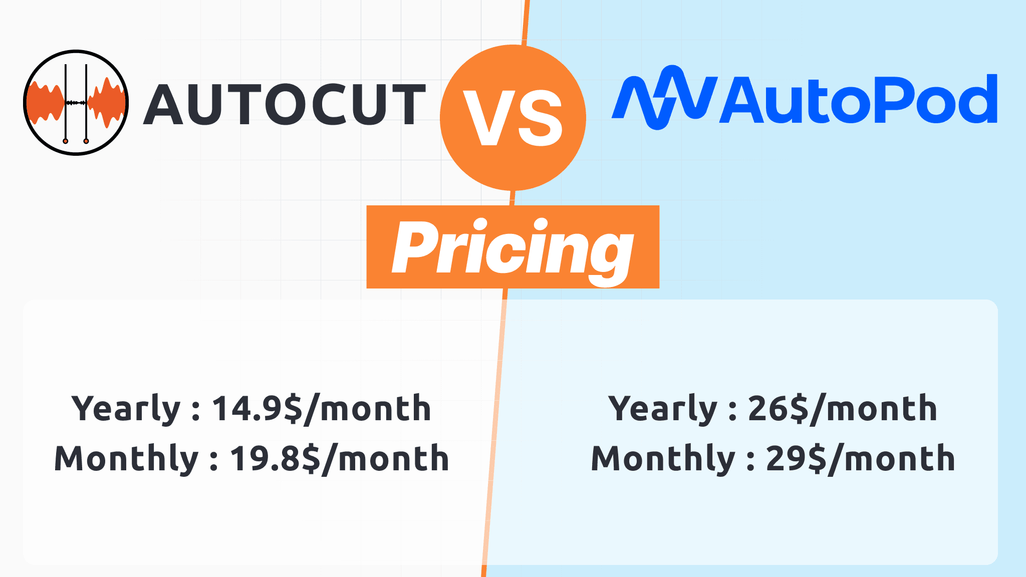 Comparação de Preços AutoCut Autopod
