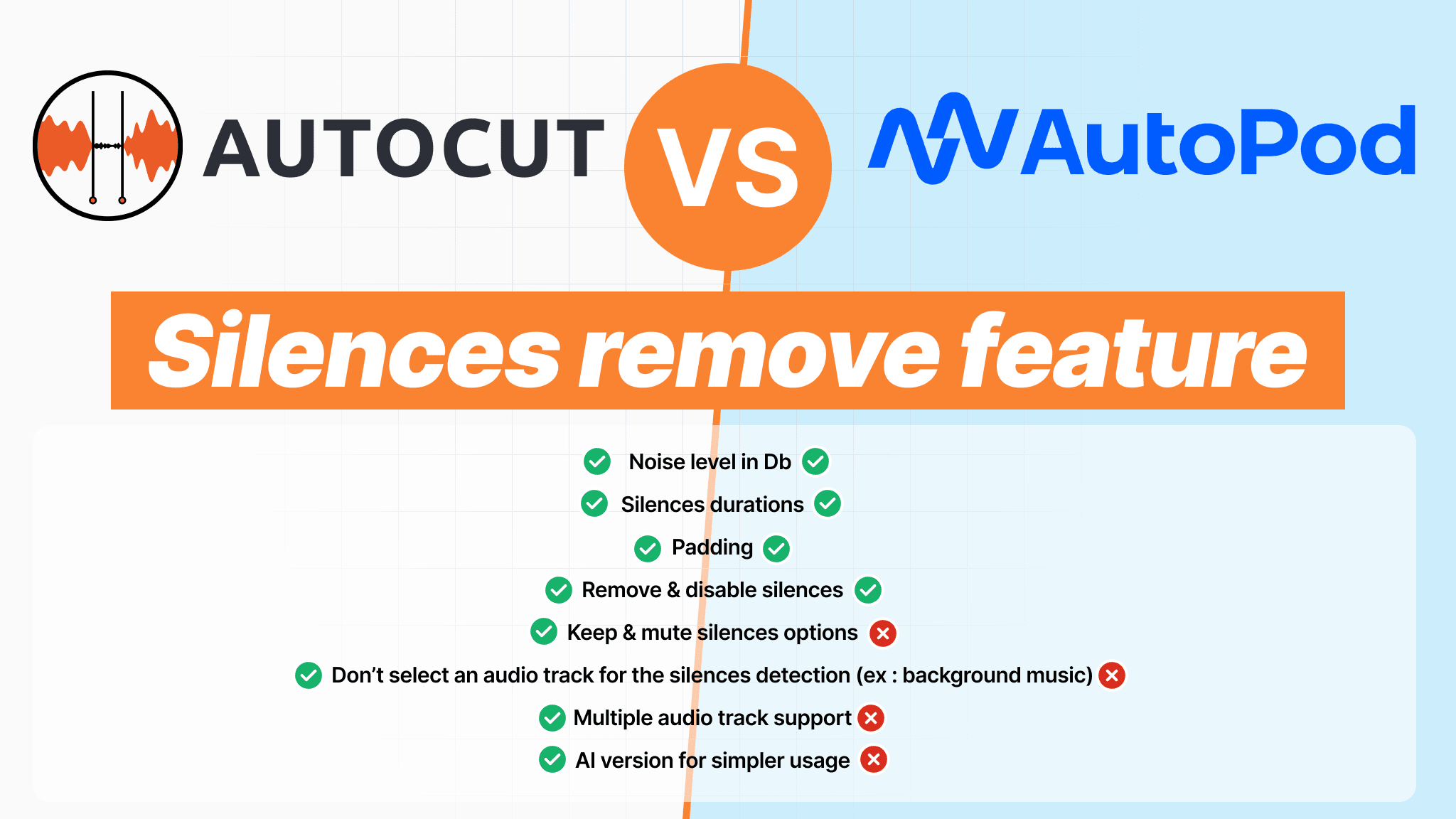 Remover silêncios Comparação Autopod AutoCut