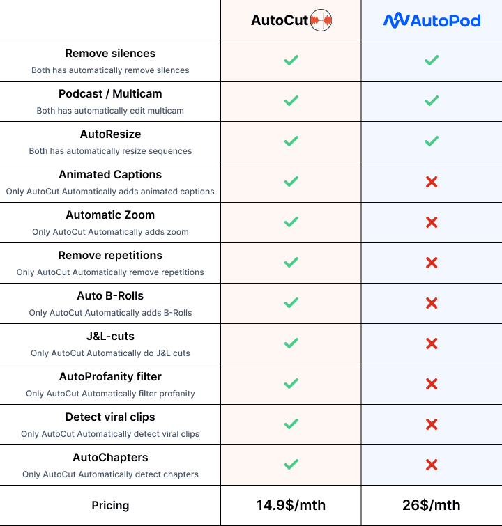 Comparação detalhada