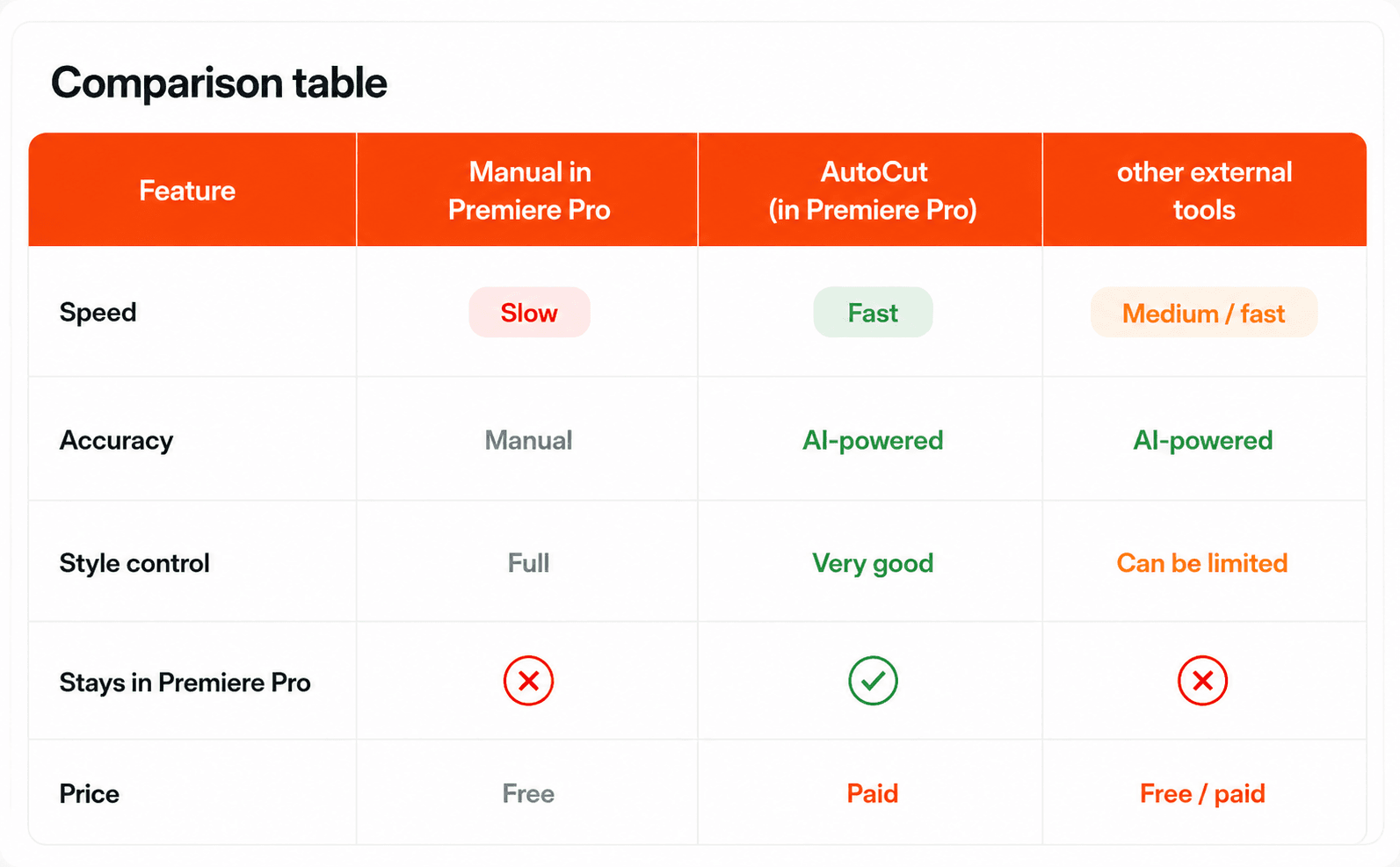 Comparison table